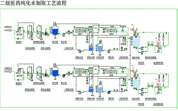 醫(yī)藥純化水二級反滲透設(shè)備工藝流程